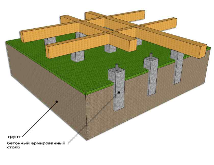 Бетонный столбчатый фундамент