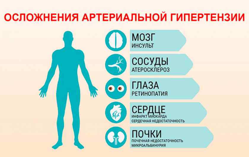 Почечное давление: симптомы и лечение заболевания