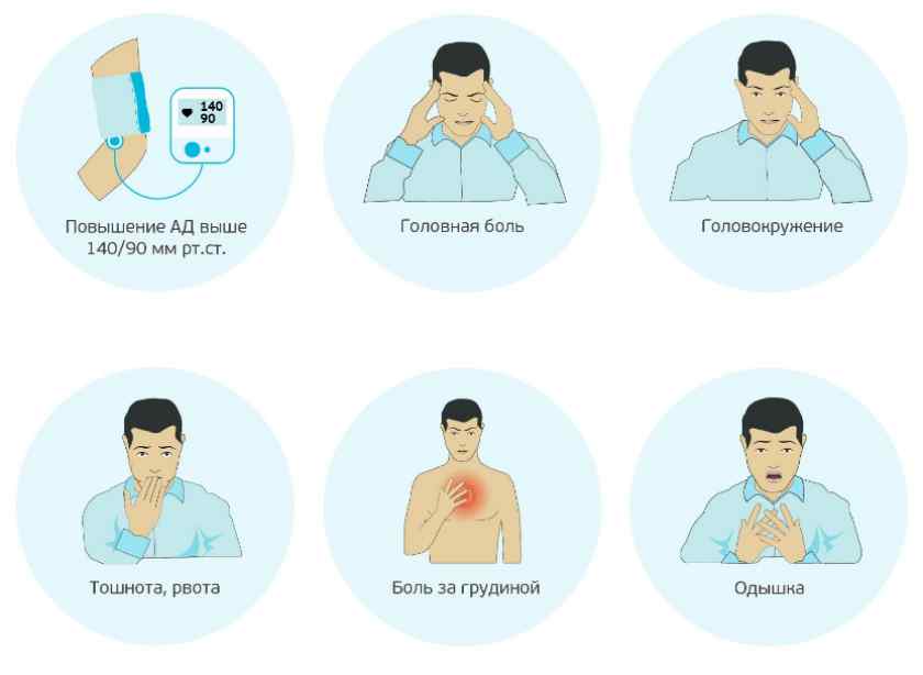 Симптомы и признаки повышенного давления