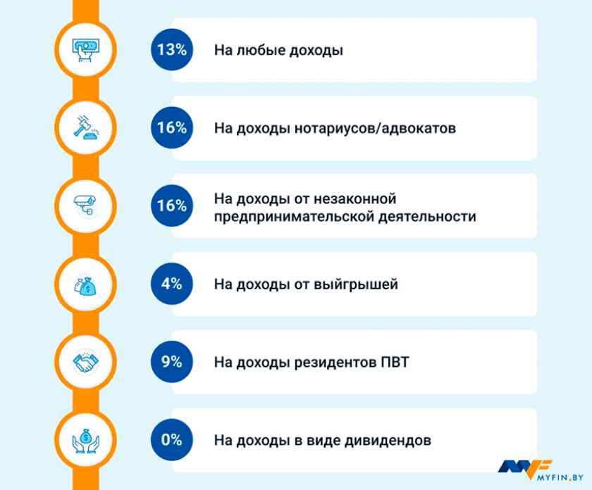 Ставка подоходного налога в Республике Беларусь 2020 год