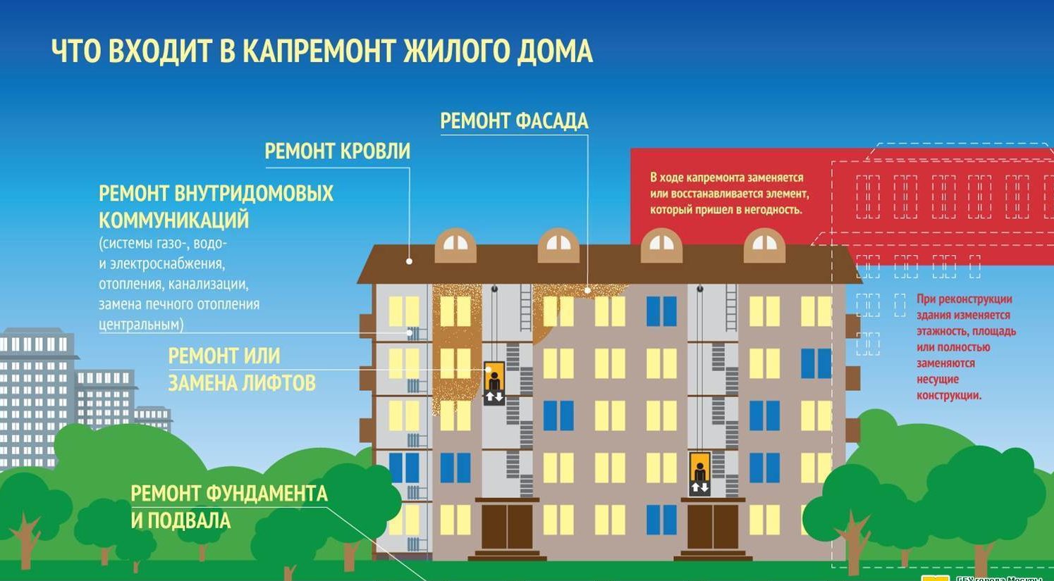 Включи машинный дом