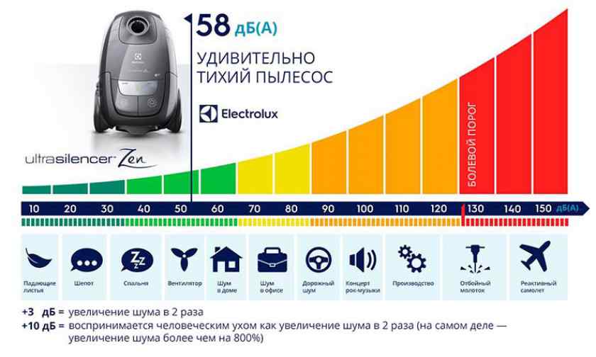 Как выбрать хороший пылесос?