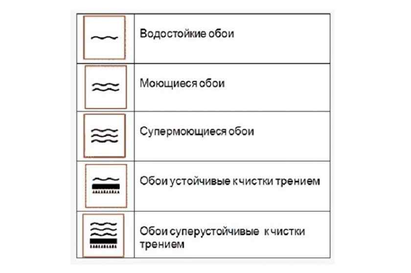 Виды обоев по водостойкости