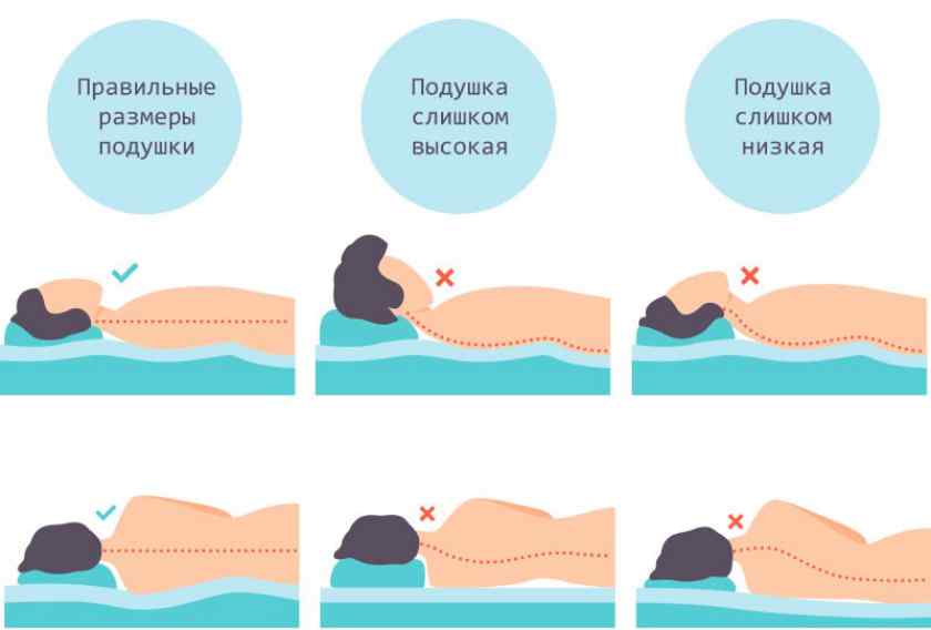 Как выбрать высоту подушки?