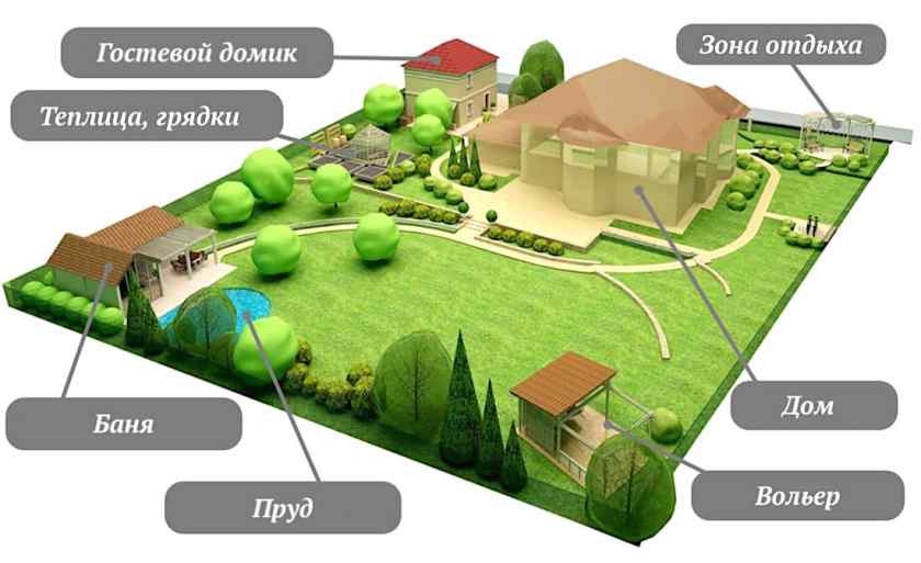 Строительство бани