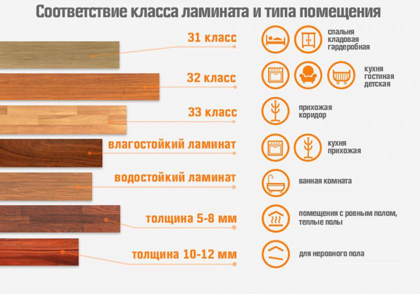 Класс ламината для кладки на стену