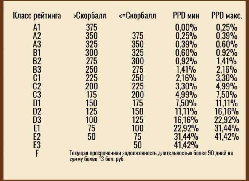 Кредит с плохой кредитной историей