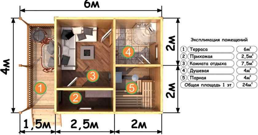 Проект бани 6 на 4 своими руками