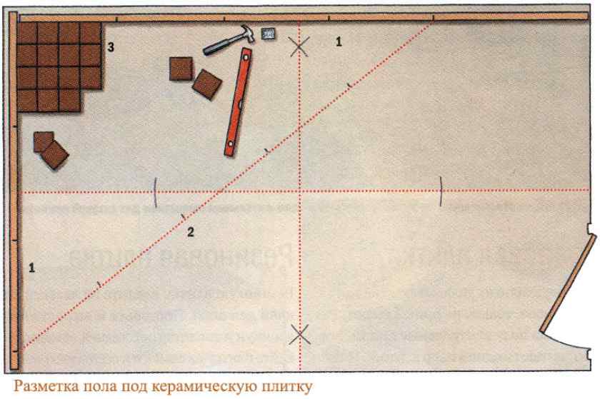 Укладка плитки на пол