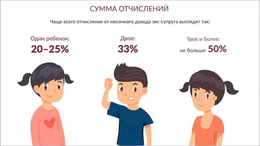 Алименты на ребенка в Беларуси в 2020 году