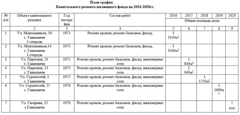 Пример графика капитального ремонта