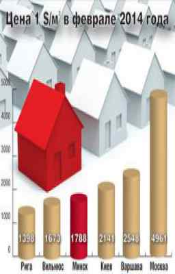 индекс цен на жилье