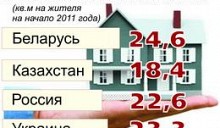 Системе стройсбережений поставили «неуд»